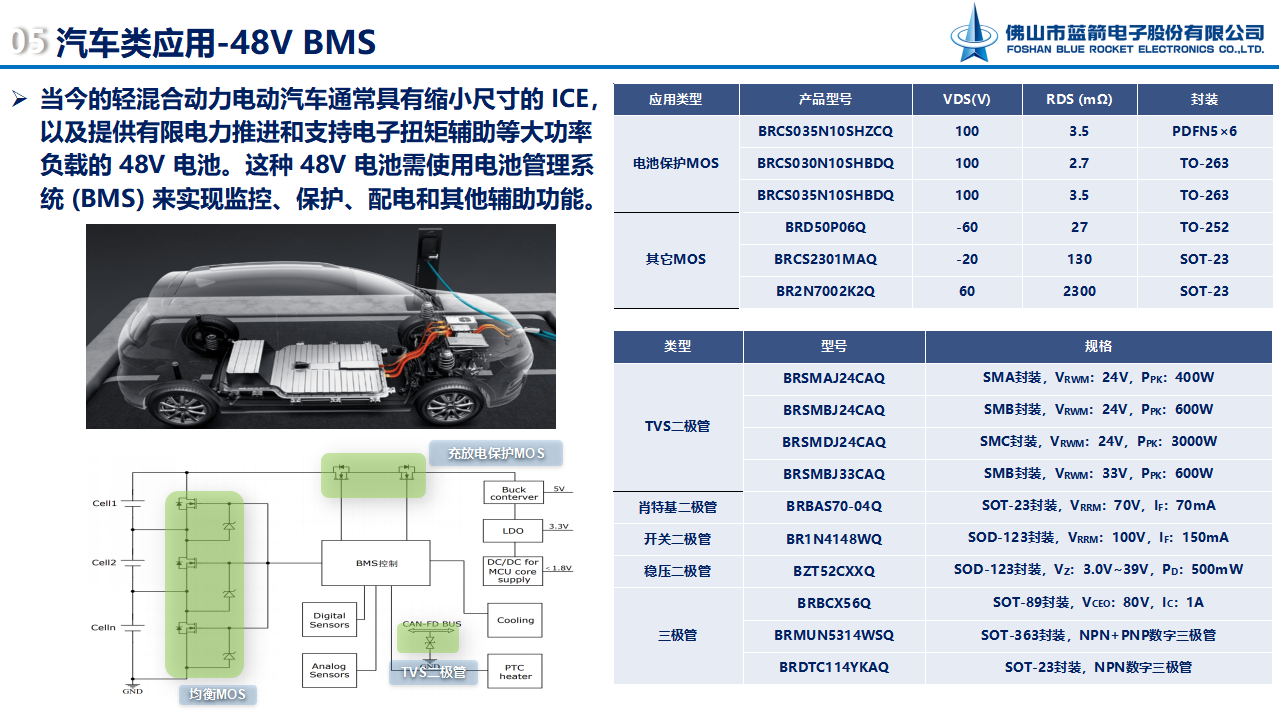 BBIN·宝盈集团(中国)有限公司官网