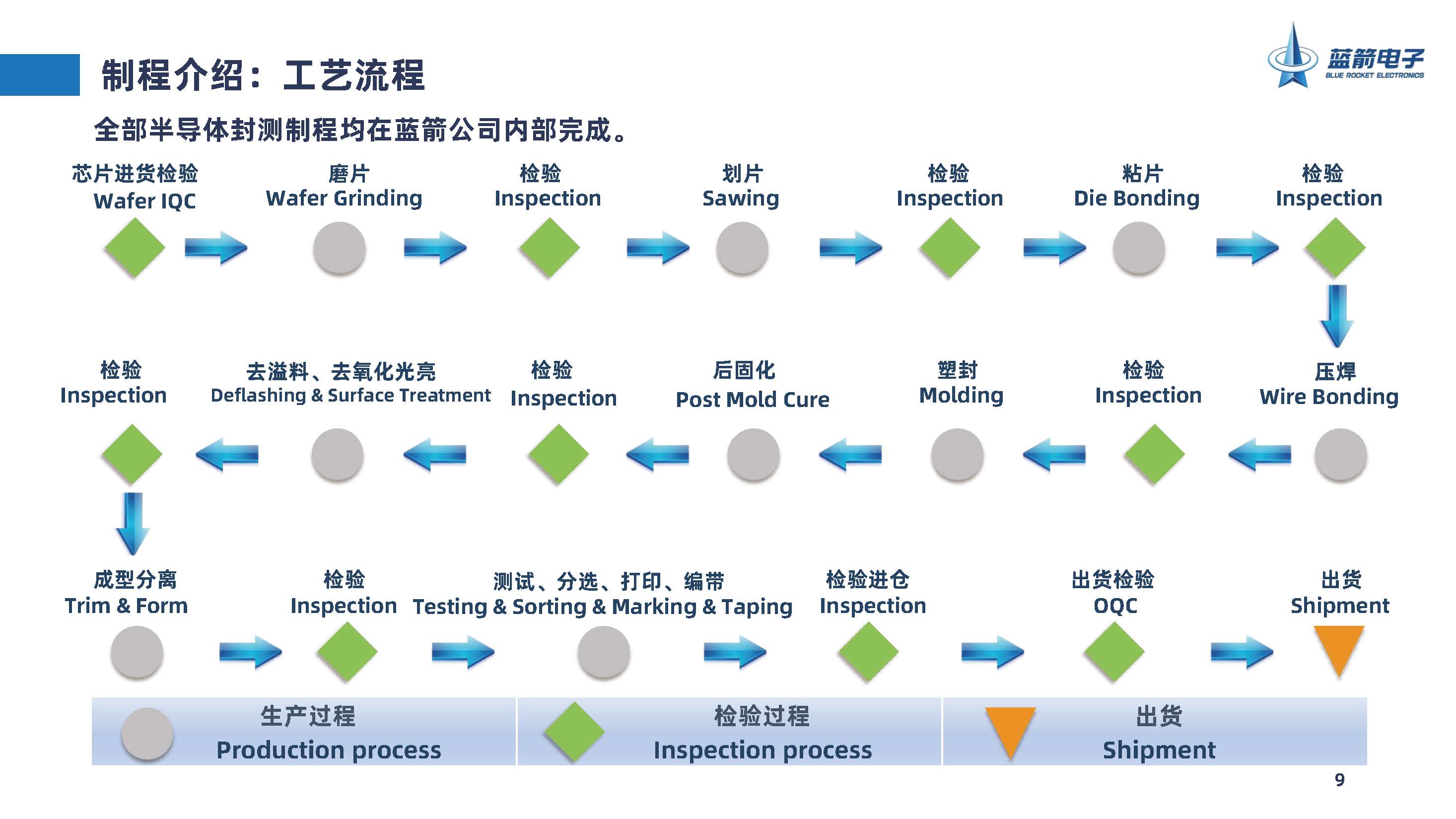 BBIN·宝盈集团(中国)有限公司官网