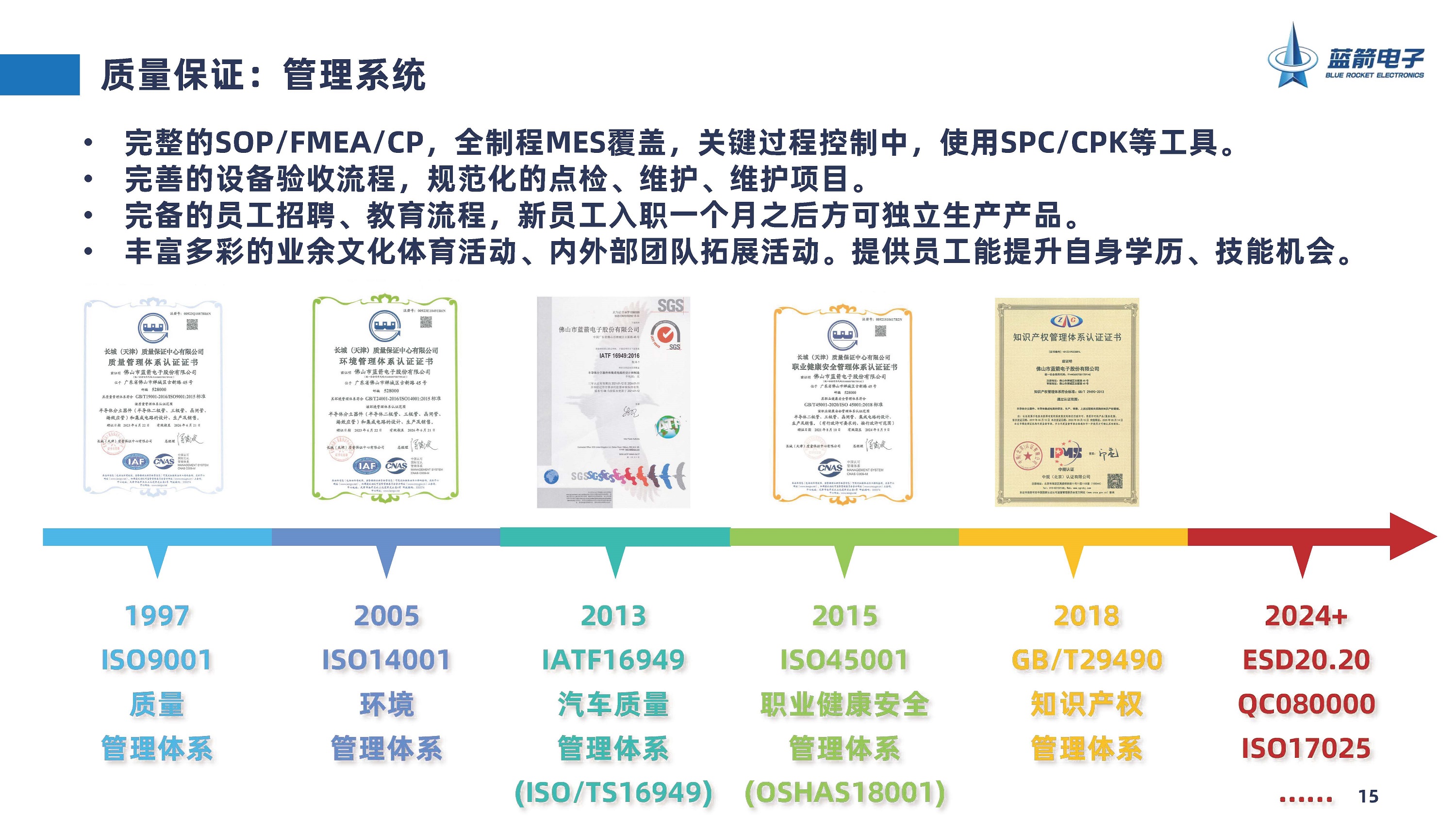 BBIN·宝盈集团(中国)有限公司官网